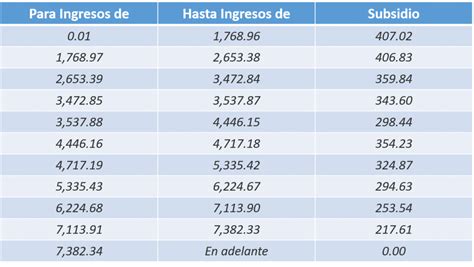 tabla de subsidio al empleo 2024